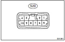 CHECK SLIDING ROOF DRIVE GEAR SUB- ASSY (SLIDING ROOF ECU)