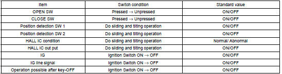 CHECK USING INTELLIGENT TESTER