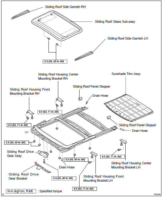 Components