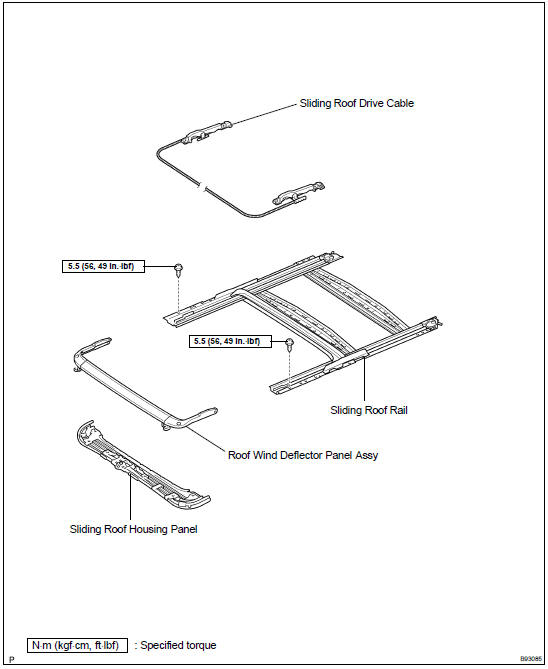 Components