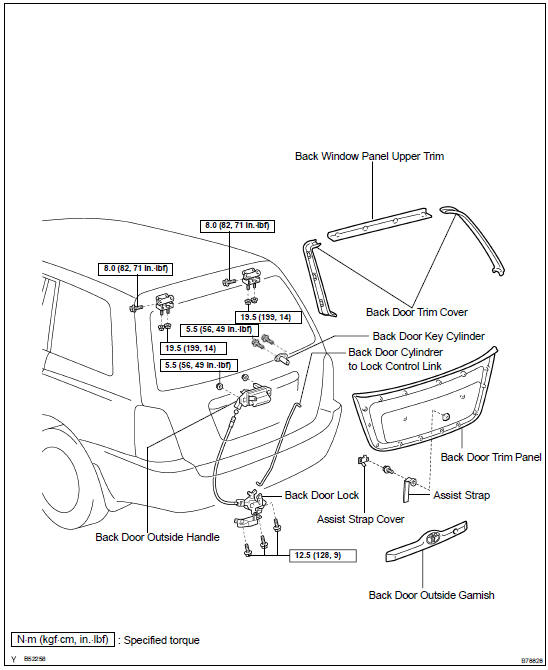 COMPONENTS