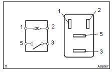 INSPECT CIRCUIT OPENING RELAY
