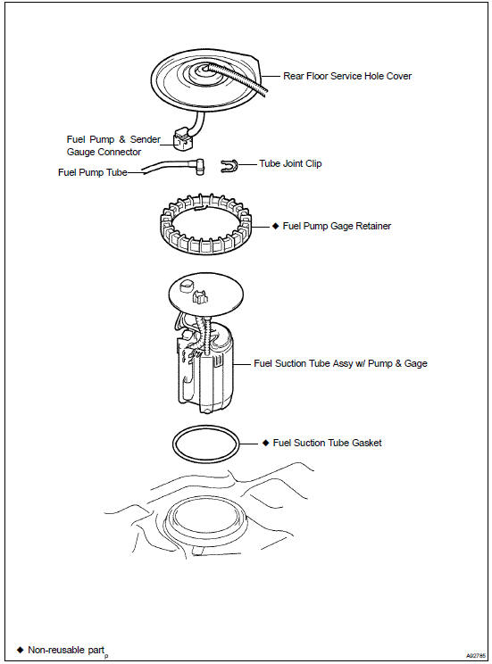 Components