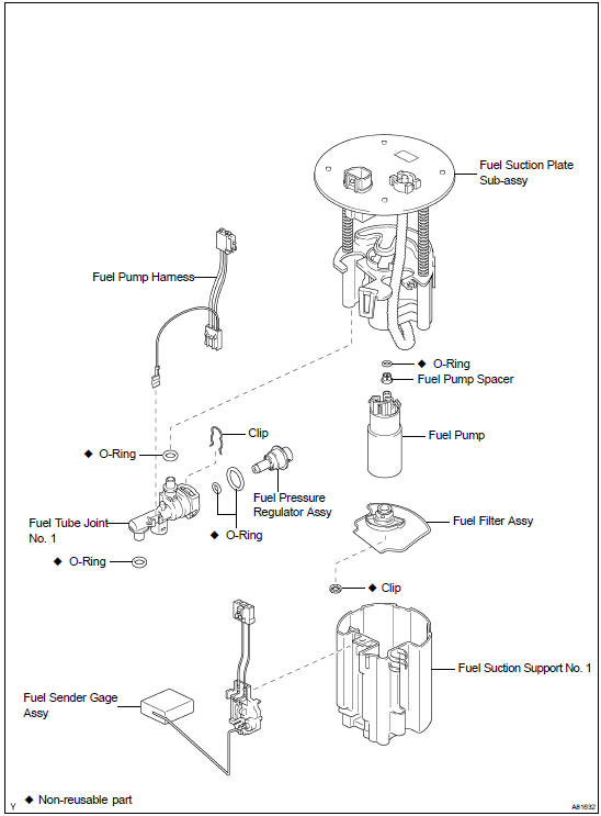 Components