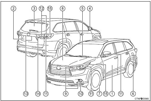Toyota Highlander. Exterior