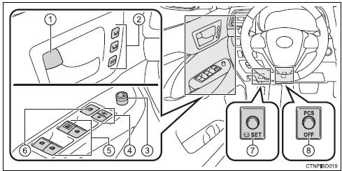 Toyota Highlander. Switches