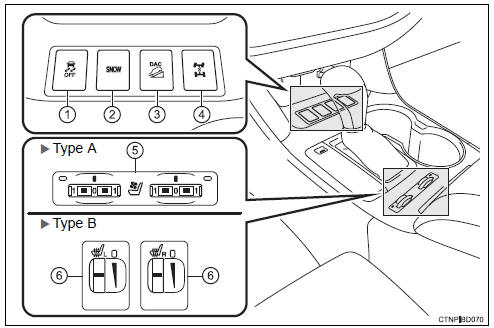 Toyota Highlander. Pictorial index