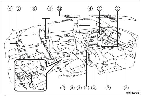 Toyota Highlander. Interior