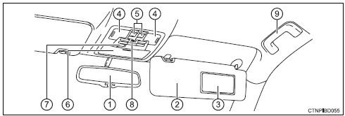 Toyota Highlander. Interior