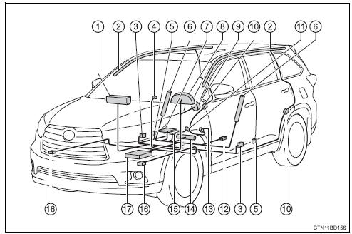Toyota Highlander. Srs airbag system components