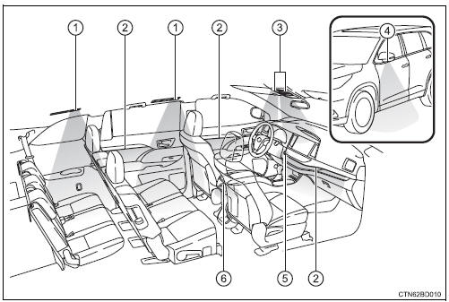 Toyota Highlander Owners Manual