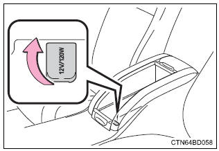 Toyota Highlander. Power outlets