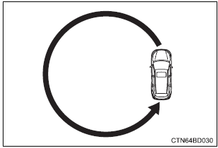 Toyota Highlander. Circling calibration