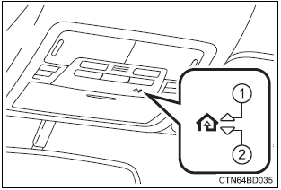 Toyota Highlander. Garage door operation indicators