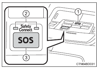 Toyota Highlander. System components