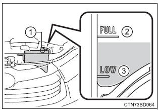 Toyota Highlander. Engine coolant