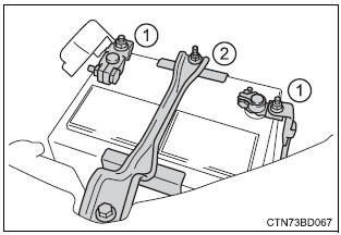 Toyota Highlander. Battery exterior