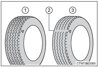 Toyota Highlander. Checking tires