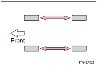 Toyota Highlander. Tire rotation