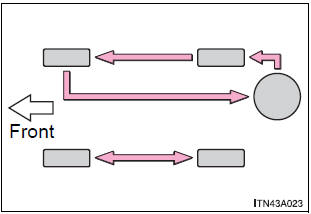 Toyota Highlander. Tire rotation