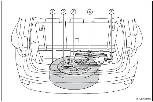 Toyota Highlander. Location of the spare tire, jack and tools