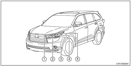 Toyota Highlander. Front