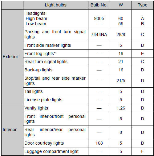 Toyota Highlander. Light bulbs