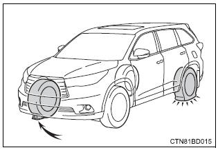 Toyota Highlander. Replacing a flat tire