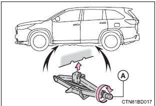 Toyota Highlander. Replacing a flat tire