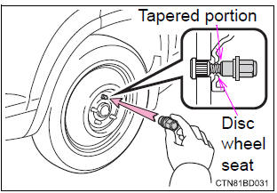 Toyota Highlander. Installing the spare tire