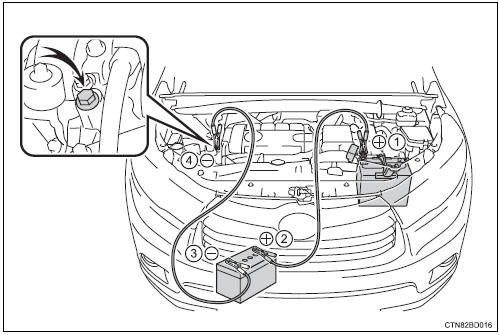 Toyota Highlander. If the vehicle battery is discharged 