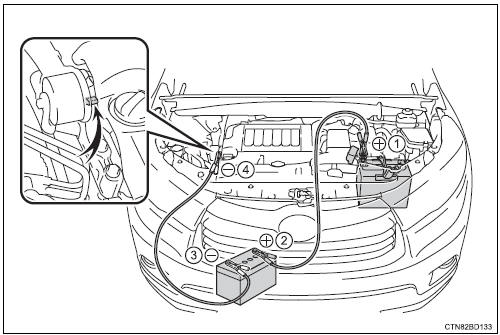 Toyota Highlander. If the vehicle battery is discharged 