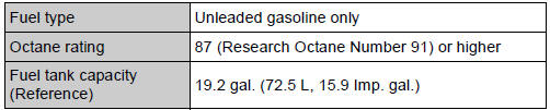 Toyota Highlander. Fuel