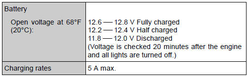 Toyota Highlander. Electrical system