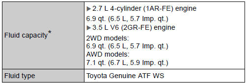 Toyota Highlander. Automatic transaxle