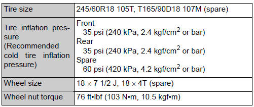 Toyota Highlander. Tires and wheels