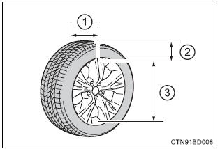 Toyota Highlander. Tire dimensions