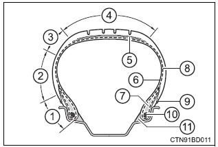 Toyota Highlander. Tire section names