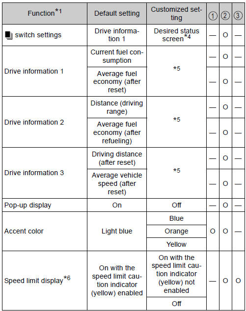 Toyota Highlander. Gauges, meters and multi-information display