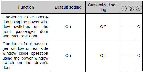 Toyota Highlander. Power windows
