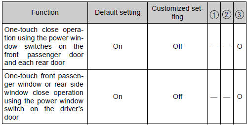 Toyota Highlander. Power windows