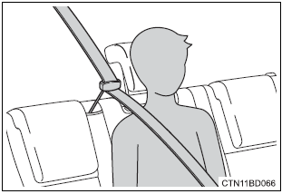 Toyota Highlander. Guide de confort de ceinture de sécurité