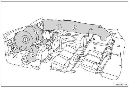 Toyota Highlander. Srs airbag instructions for canadian owners