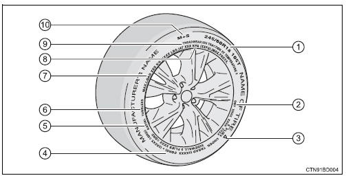 Toyota Highlander. Typical tire symbols