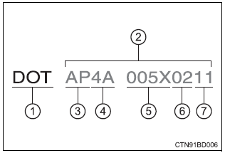 Toyota Highlander. Typical dot and tire identification number (tin)