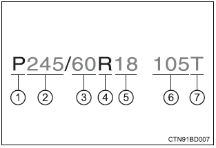 Toyota Highlander. Typical tire size information