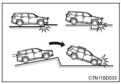 Toyota Highlander. Conditions under which the srs airbags may deploy (inflate), other than a collision