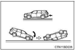 Toyota Highlander. Types of collisions that may not deploy the srs airbags