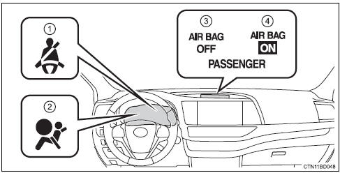 Toyota Highlander. Front passenger occupant classification system