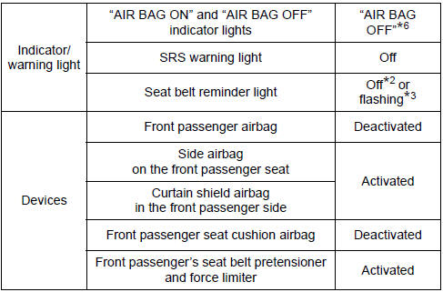 Toyota Highlander. Child restraint system with infant